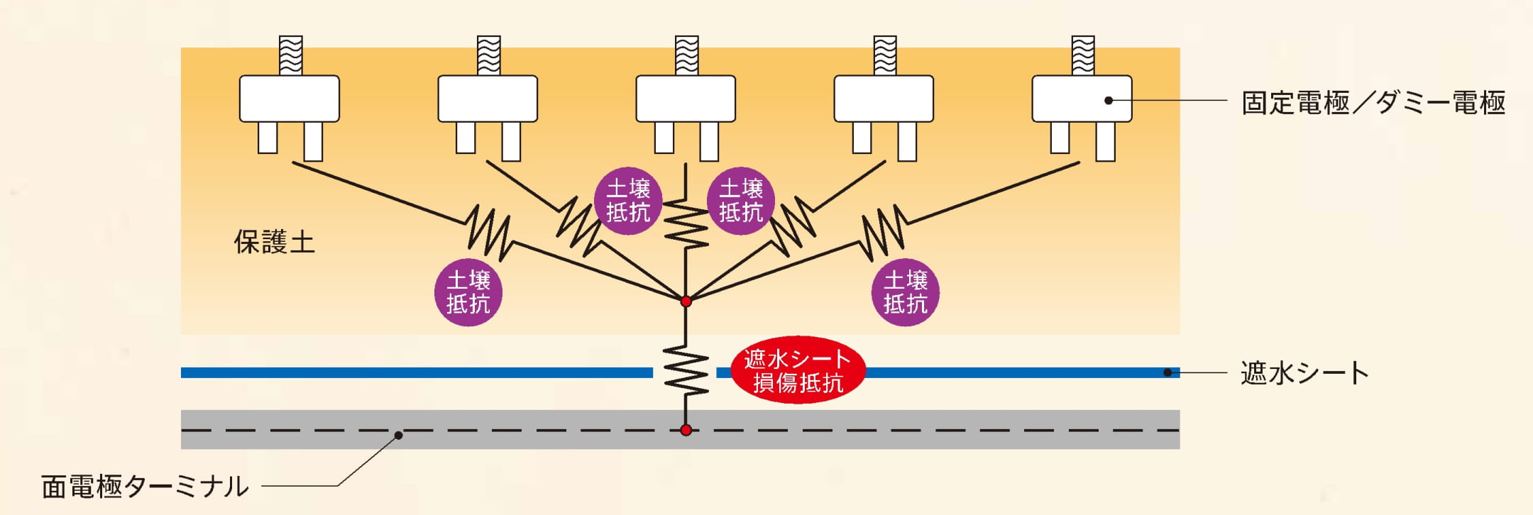 漏水検知システム